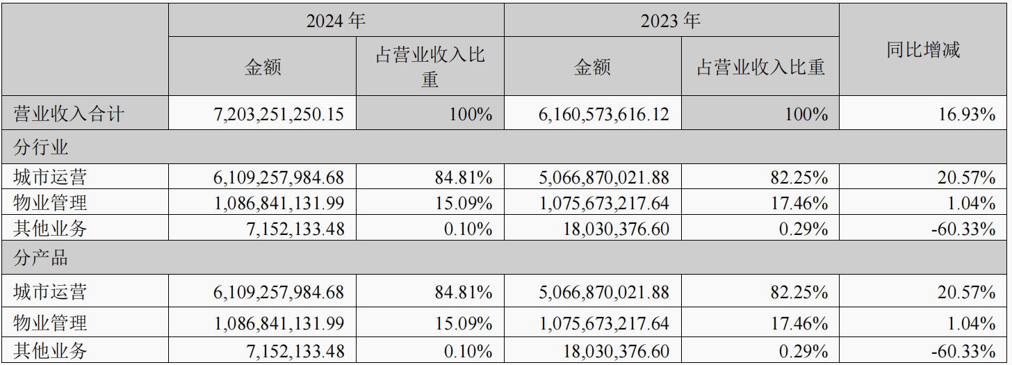 图源:截图自玉禾田2024年年报