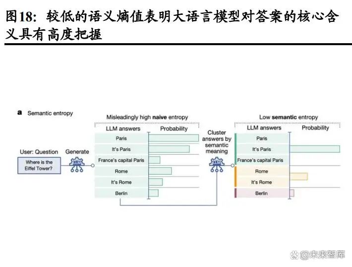 AI行业分析:企业数智化转型中,AI幻觉引发的治理挑战与防控策略