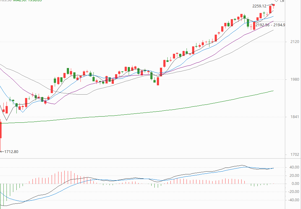 什么是基金仓位和建仓 0435-ab47454ad2f17d7689e5e3a097d55f76.png