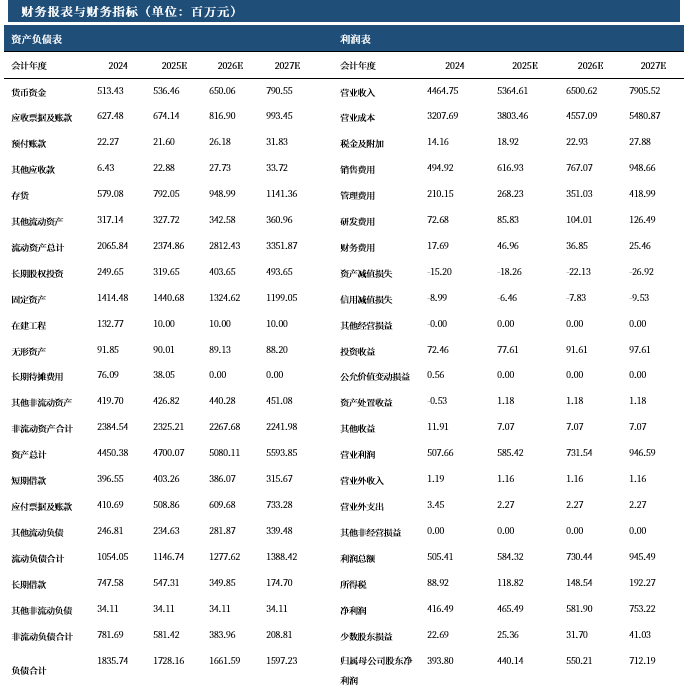 资料来源:iFind,中航证券研究所