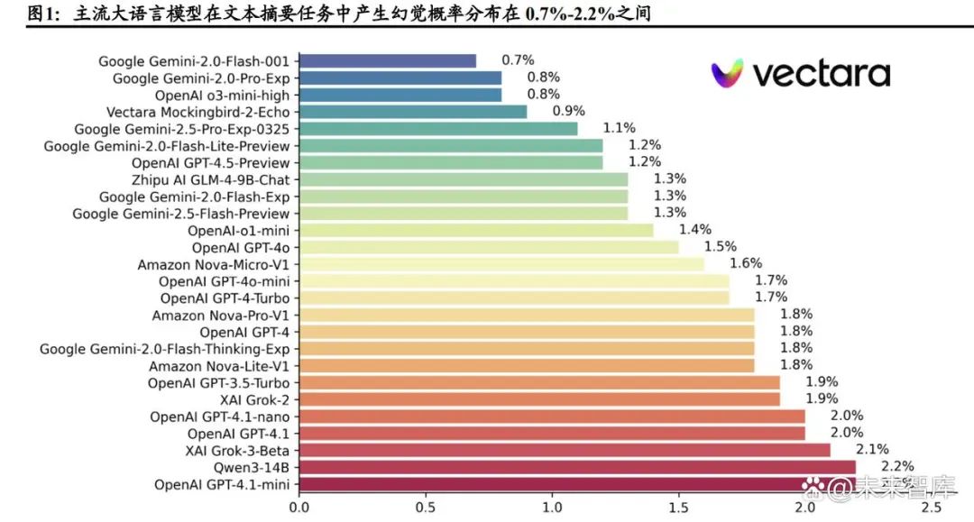 AI行业分析:企业数智化转型中,AI幻觉引发的治理挑战与防控策略