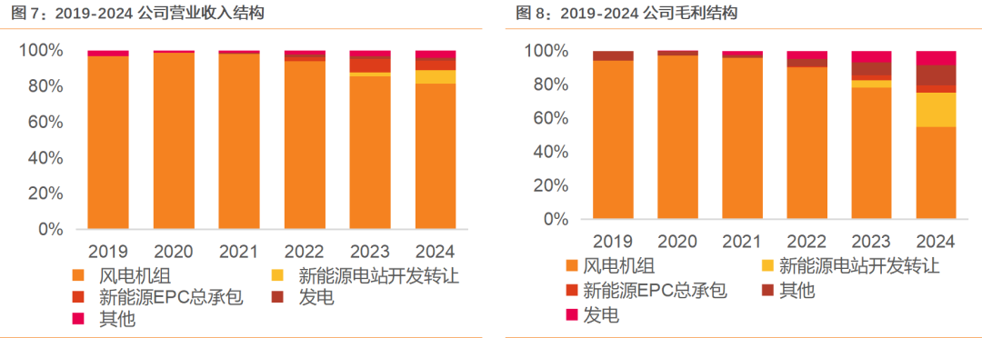 资料来源:Wind,公司公告,天风证券研究所