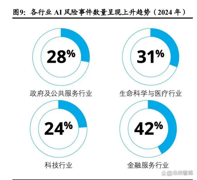 AI行业分析:企业数智化转型中,AI幻觉引发的治理挑战与防控策略