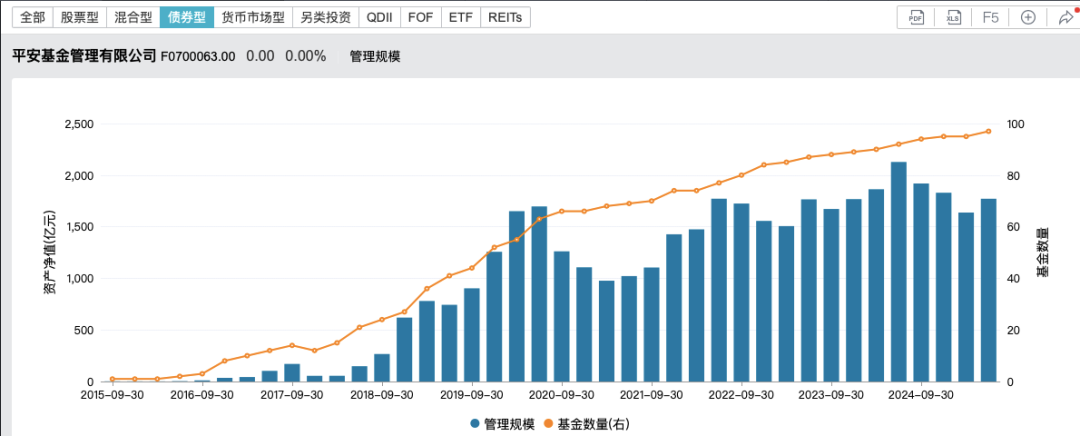 6000亿规模养不起一个APP!平安基金关停直销APP背后的固收之困