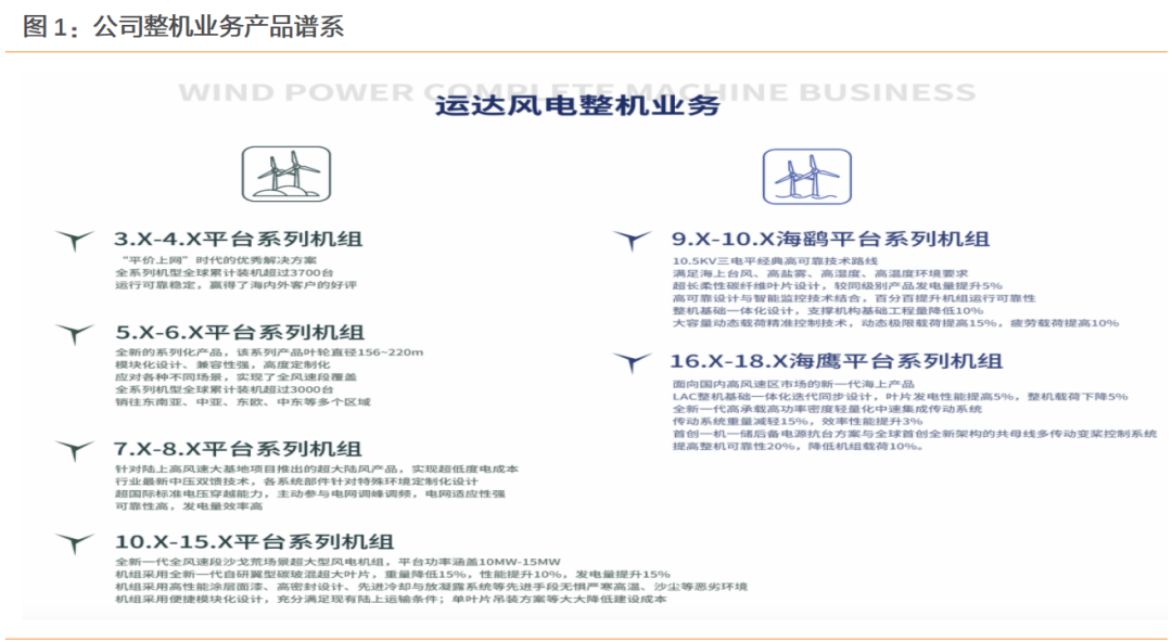 资料来源:运达股份官网,天风证券研究所