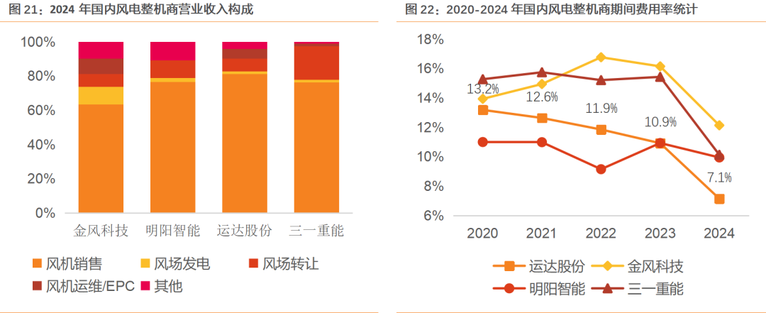 资料来源:wind, 天风证券研究所