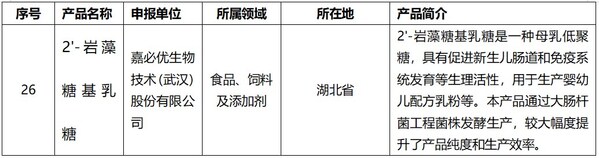 生物制造标志性产品名单(第一批)截选 信息来源:国家工信部官网