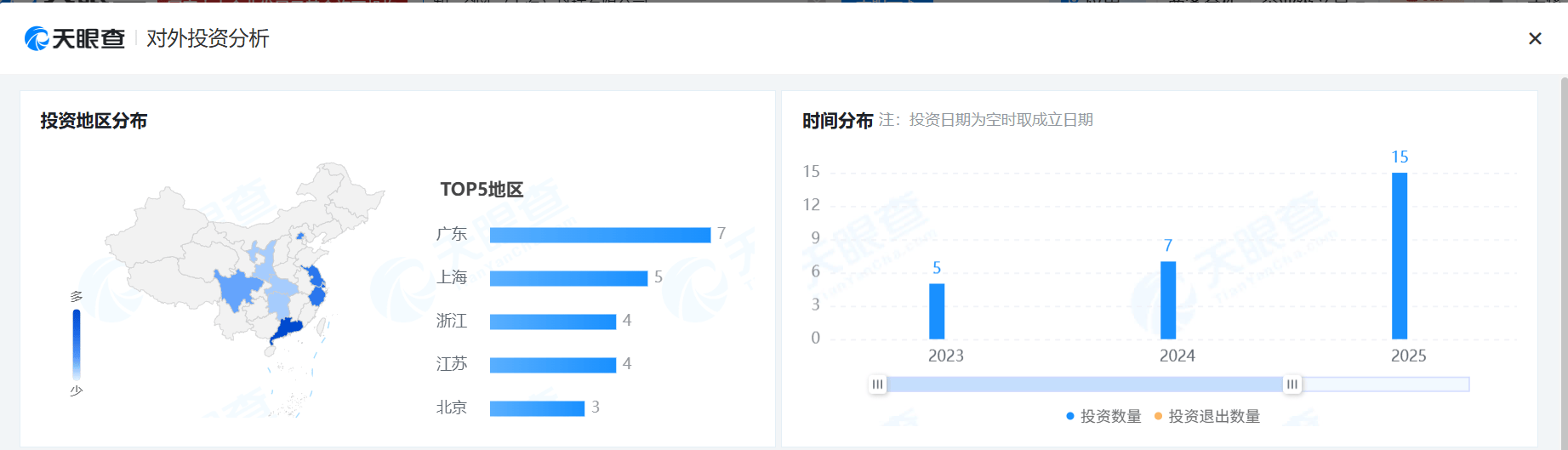 图源:天眼查