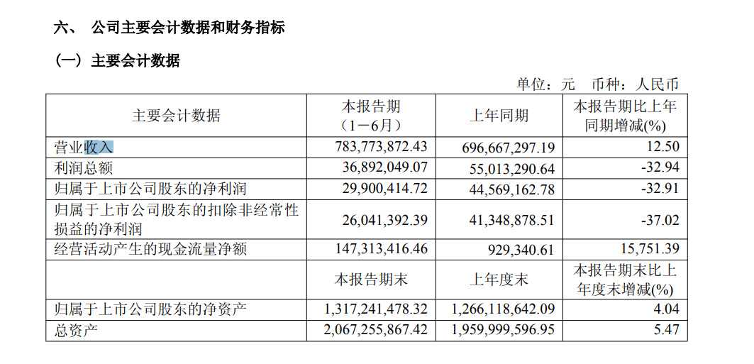 图源:截图自上纬新材半年报