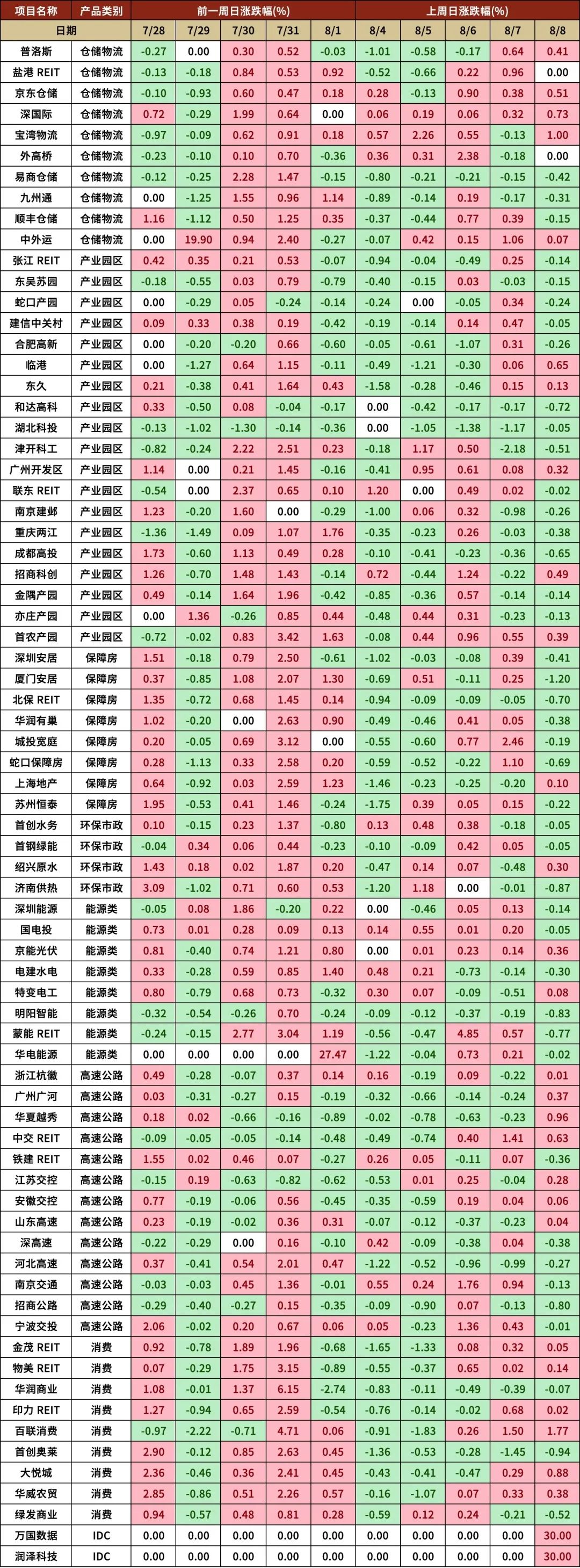 数据来源:根据Wind数据整理