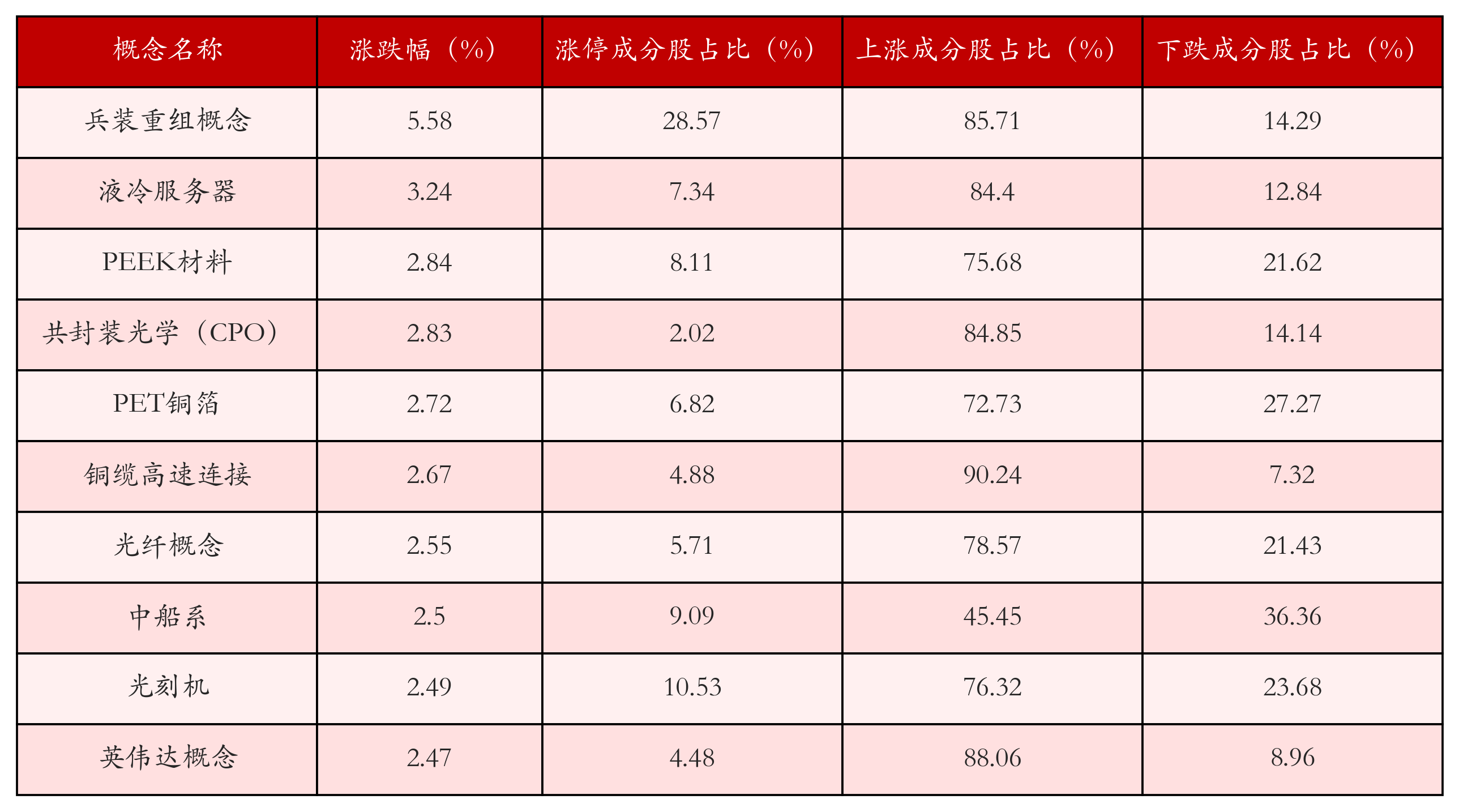 (文章来源:21世纪经济报道)