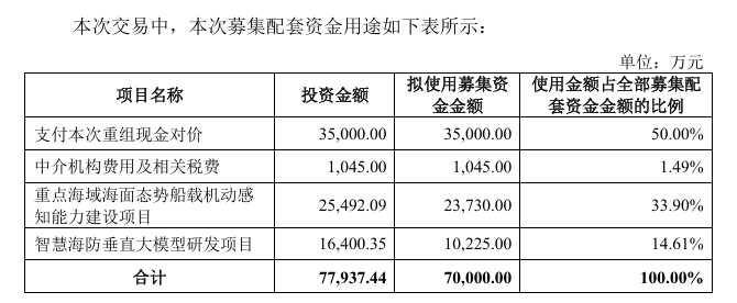 图片来源:公司公告