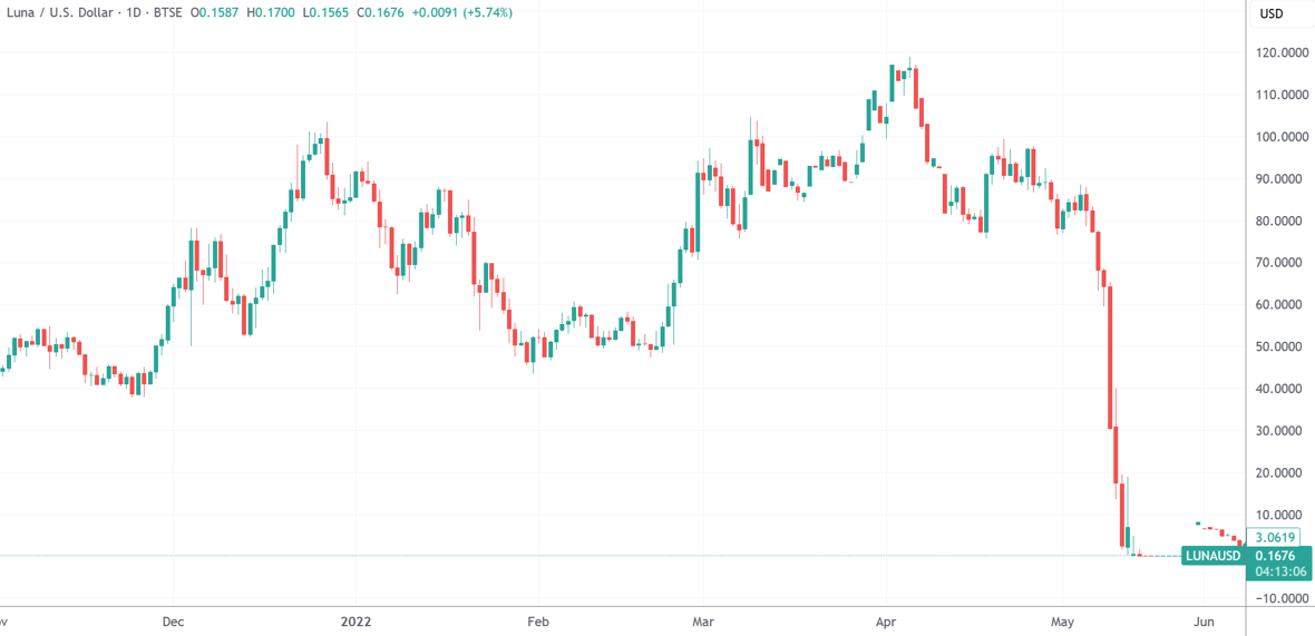 (来源:TradingView)