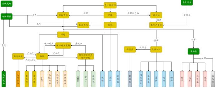资料来源:公司官网