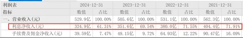 图源:东方财富网