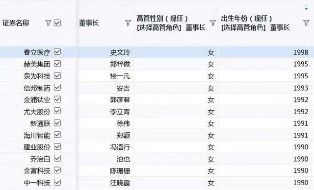 ▲图片来源:同花顺iFinD