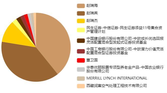 ©数据来源:公司年报