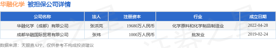 数据来源：天眼查APP 