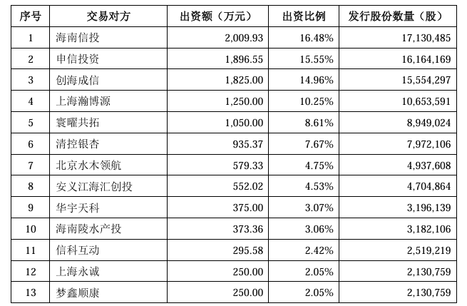 图片来源:公司公告
