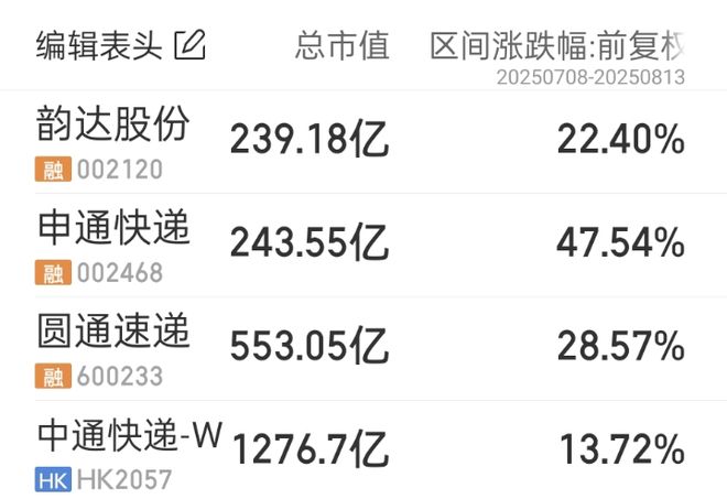 快递费上调确认!继义乌后,广东也涨了:底价上调0.4元,各家不得低于1.4元揽收