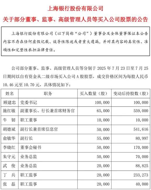 图源:上海银行公告