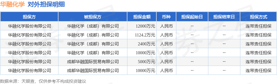 数据来源：天眼查APP 