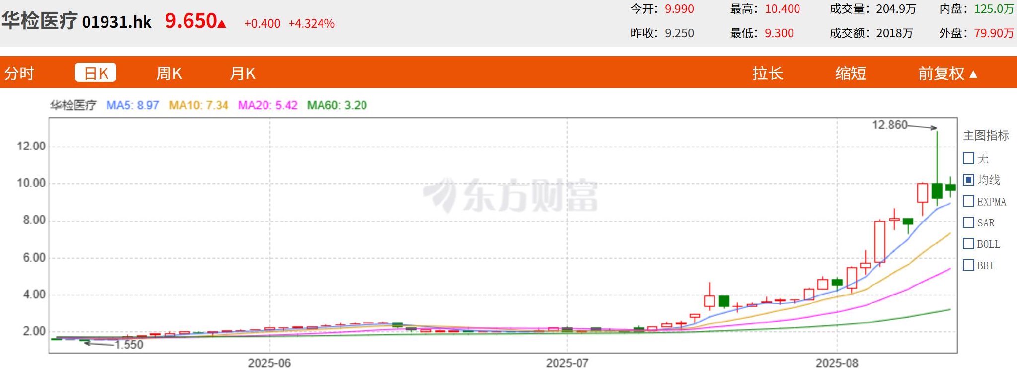 华检医疗8月13日盘中及近期股票走势
