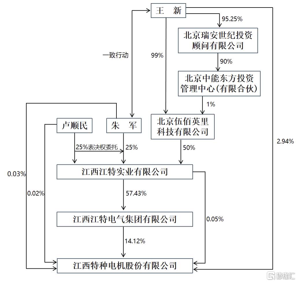 锂电“反内卷”引爆,5日暴涨28%!江特电机回应宜春锂矿、机器人布局