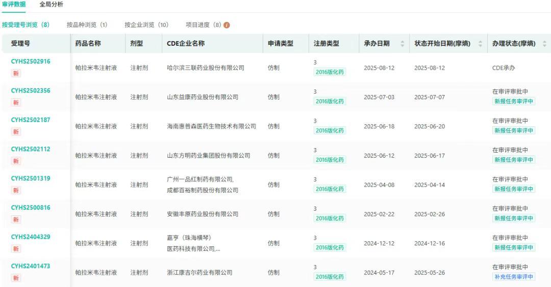 截图来源:摩熵医药中国药品审评数据库