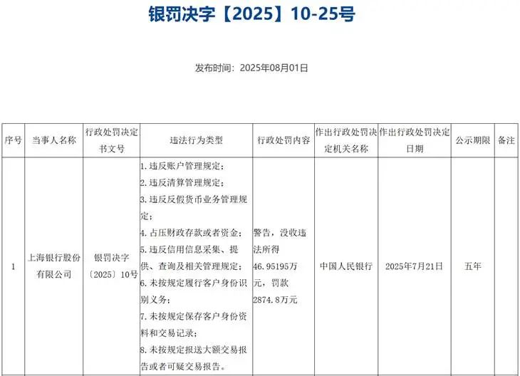 图源:中国人民银行