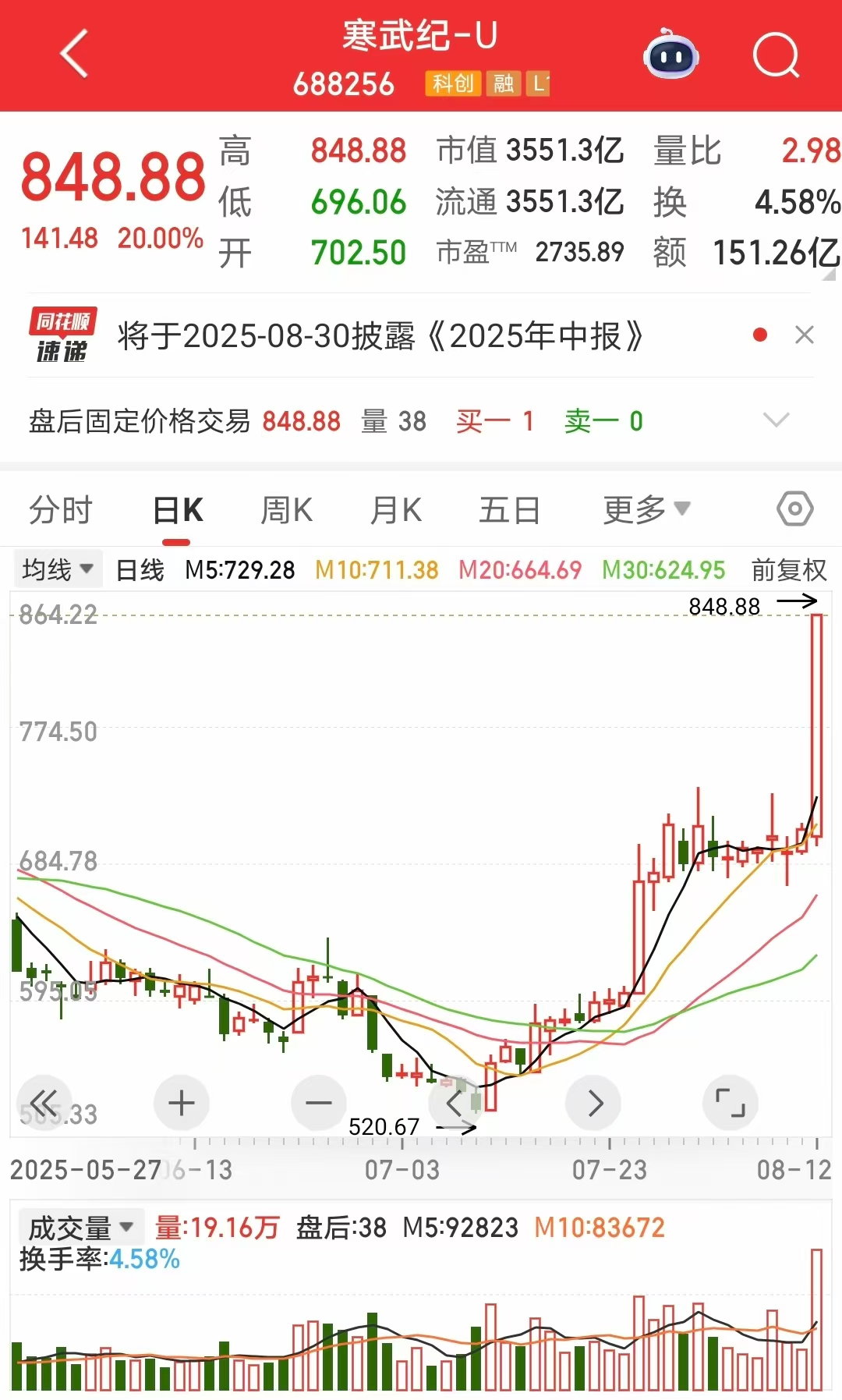 图片来源:同花顺
