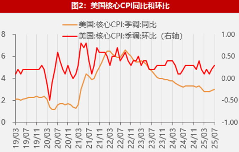 数据来源:央行、万得、一德期货宏观战略部
