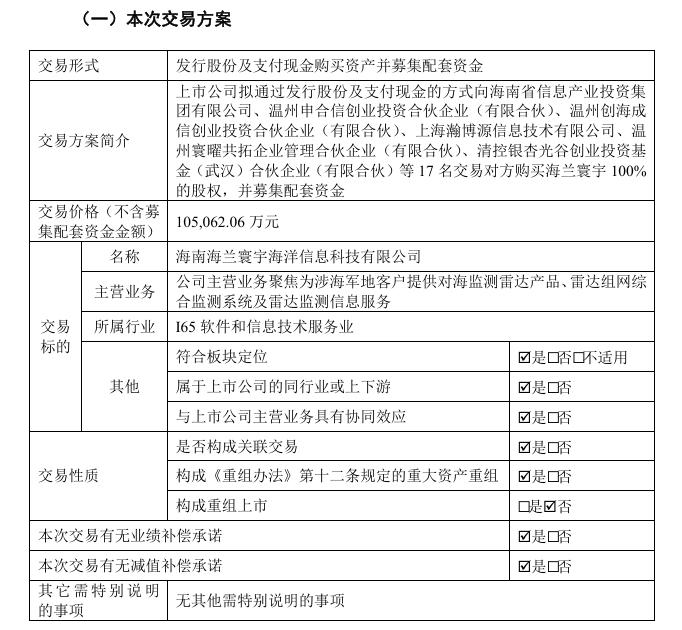 图片来源:公司公告