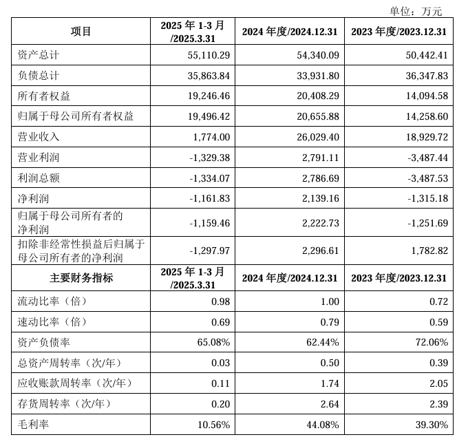 图片来源:公司公告