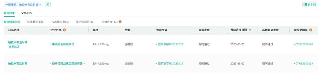 截图来源:摩熵医药一致性评价数据库