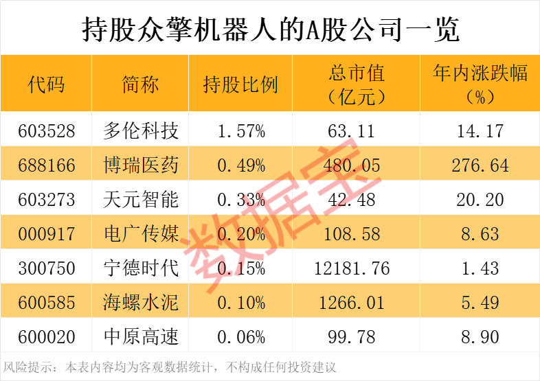 图片来源：《证券时报》数据宝