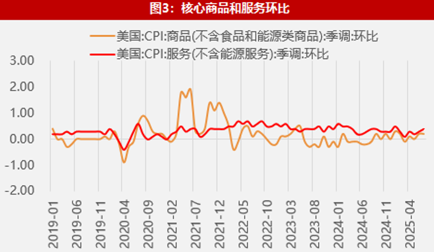 数据来源:央行、万得、一德期货宏观战略部
