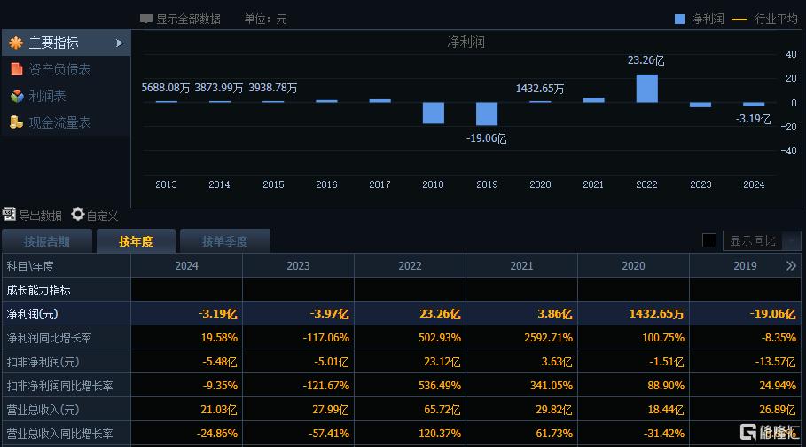 锂电“反内卷”引爆,5日暴涨28%!江特电机回应宜春锂矿、机器人布局