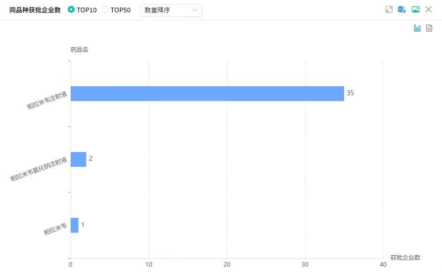 截图来源:摩熵医药中国药品批文数据库
