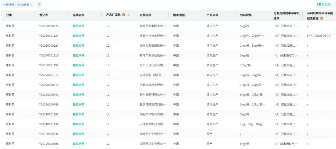 截图来源:摩熵医药CDE原料药、药用辅料和药包材登记信息数据库
