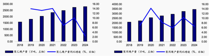 资料来源:华经产业研究院