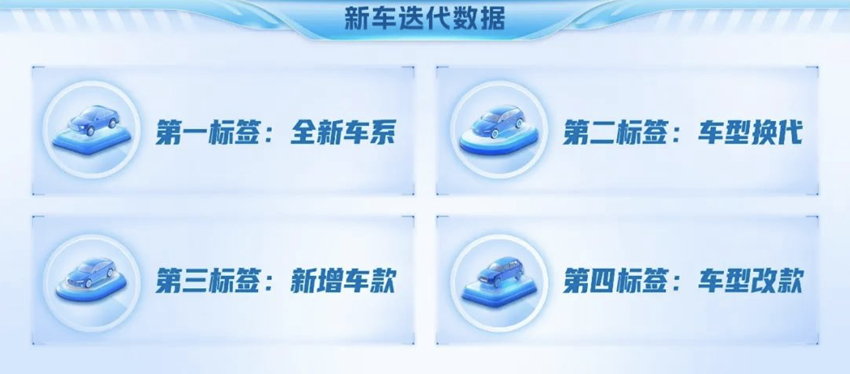 易车：车市迭代速度触顶，同质化竞争倒逼车企寻找新增长极