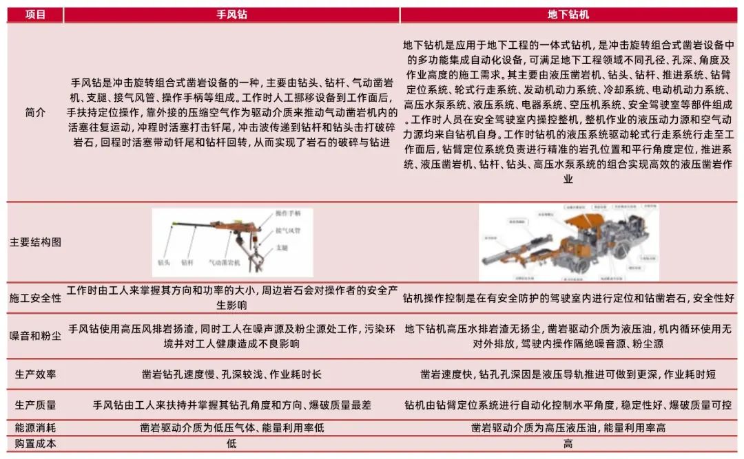 资料来源:公司招股说明书,山西证券研究所