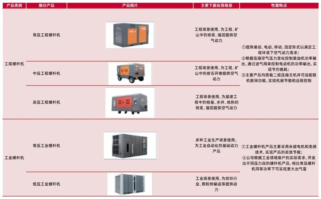 资料来源:公司招股说明书,山西证券研究所
