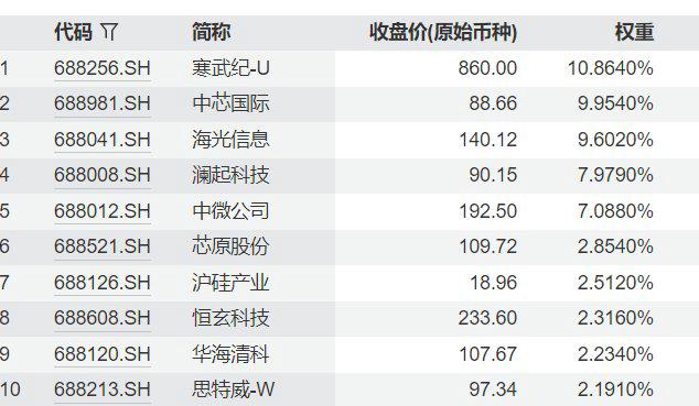 寒武纪芯片产业链 9d25-06caedd2a20326291f15ba15f02ccf29.jpg