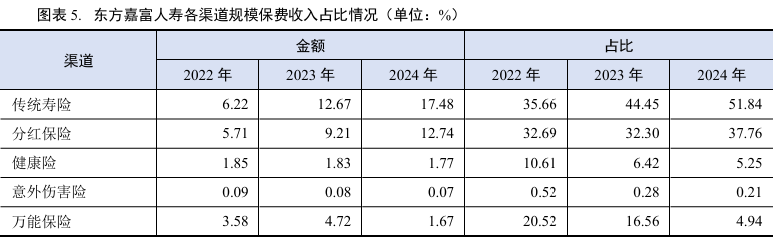 来源:新世纪定期跟踪评级报告