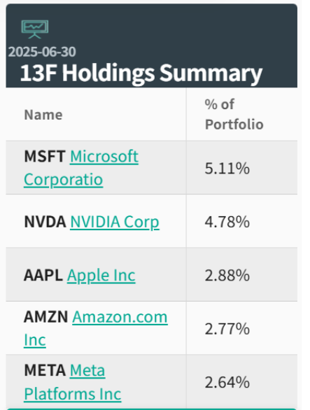 加仓英伟达!摩根大通、贝莱德、先锋集团最新持仓出炉
