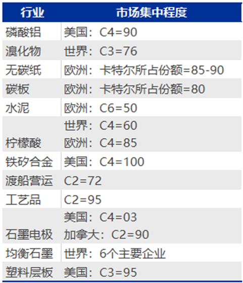 资料来源:《国际卡特尔的有效威胁机制研究》,申万宏源研究