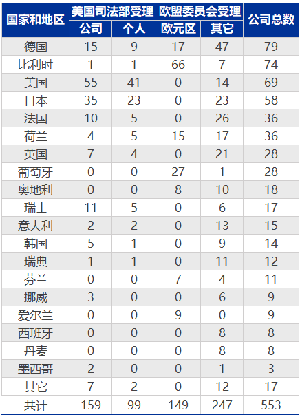 资料来源:《国际卡特尔的有效威胁机制研究》,申万宏源研究