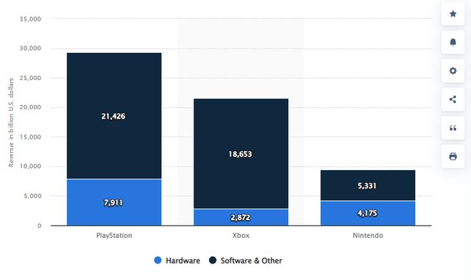 三年裁员1.5万人,微软游戏要完蛋了吗?
